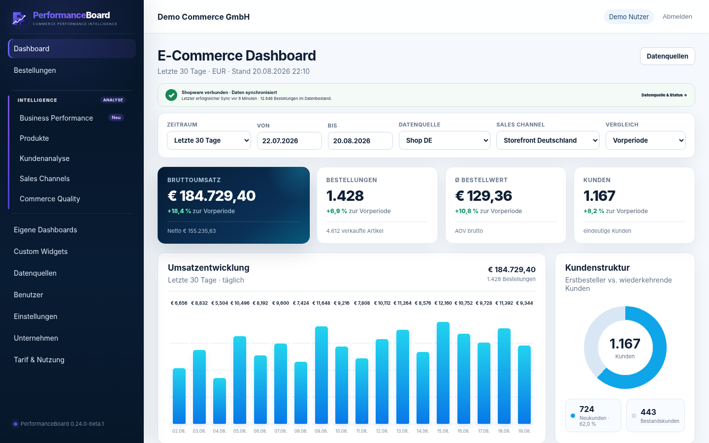 PerformanceBoard Dashboard