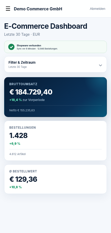 PerformanceBoard Mobile Dashboard