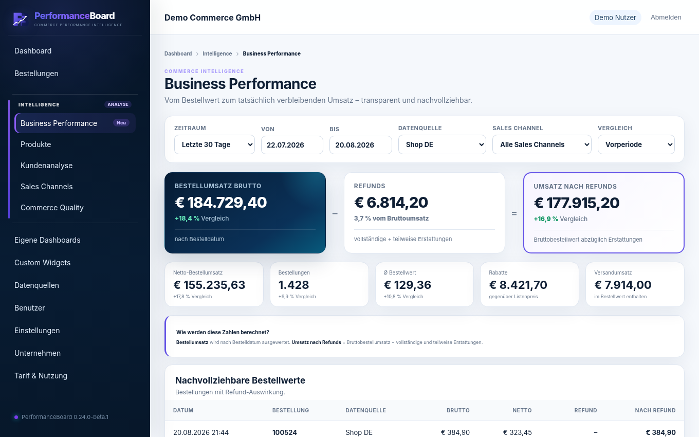 PerformanceBoard Business Performance