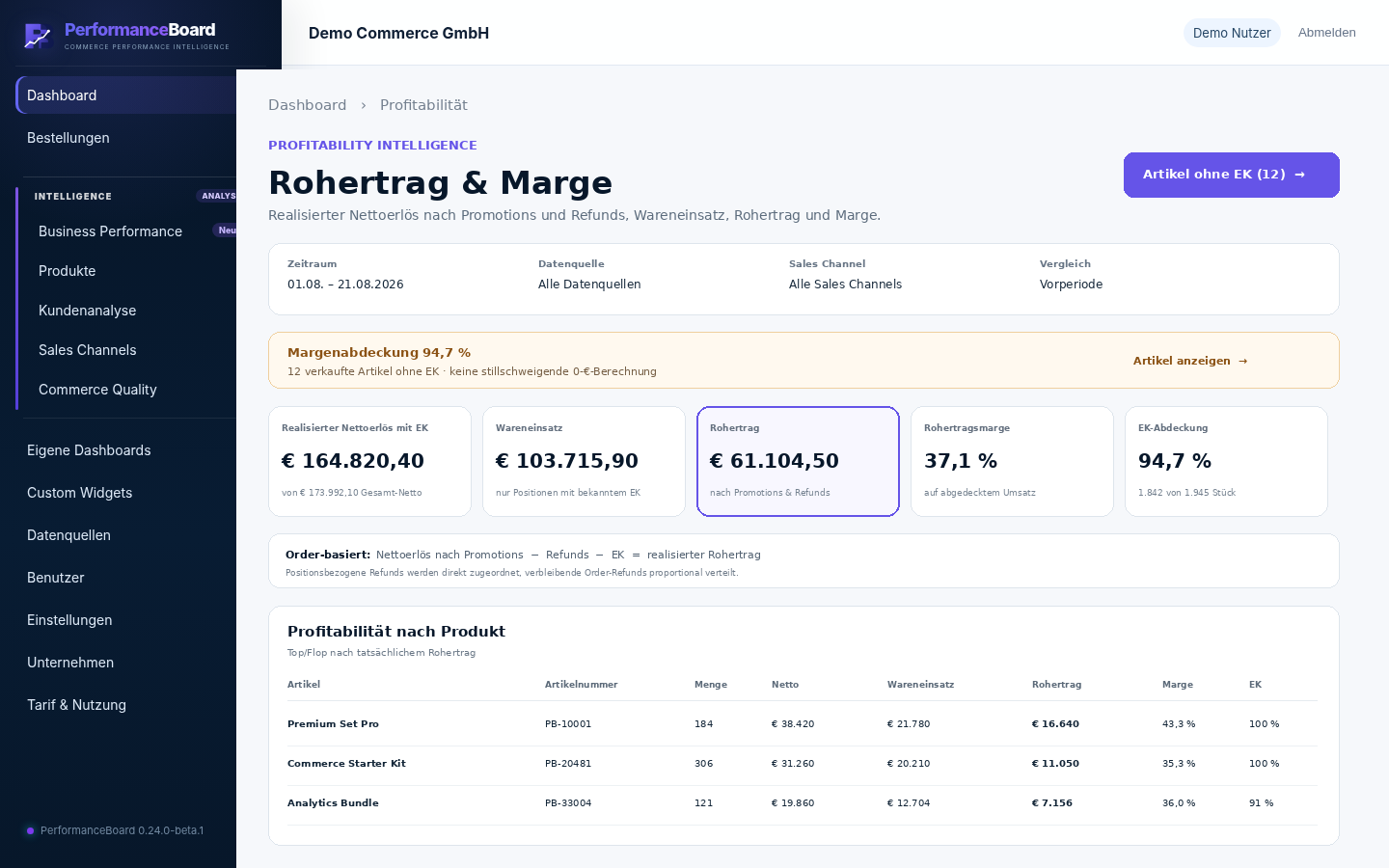 PerformanceBoard Profitability Intelligence mit Rohertrag, Marge und EK-Abdeckung